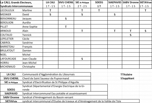 tableau délégués intercommunaux.png